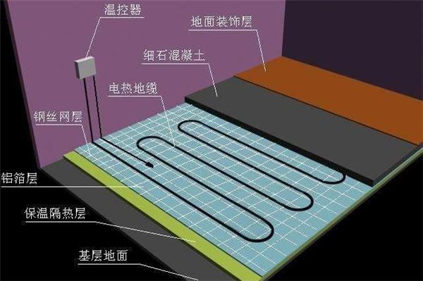 拆地砖时一定要注意地暖。