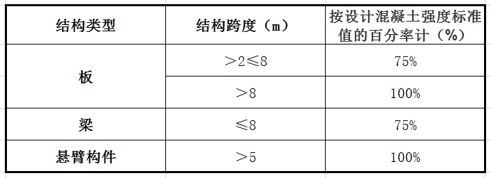 本篇文章给大家谈谈钢筋混凝土拆除多少钱一立方,以及钢筋混凝土拆除多少钱一立方对应的相关信息
