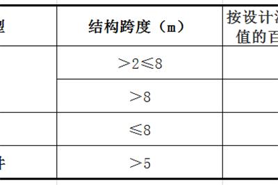钢筋混凝土拆除费用解析：一立方多少钱？
